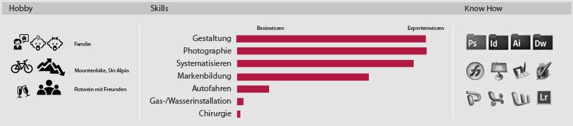 wissen